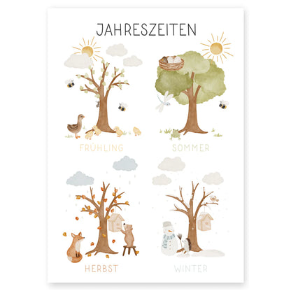 Hej Hanni Poster "4 Jahreszeiten"